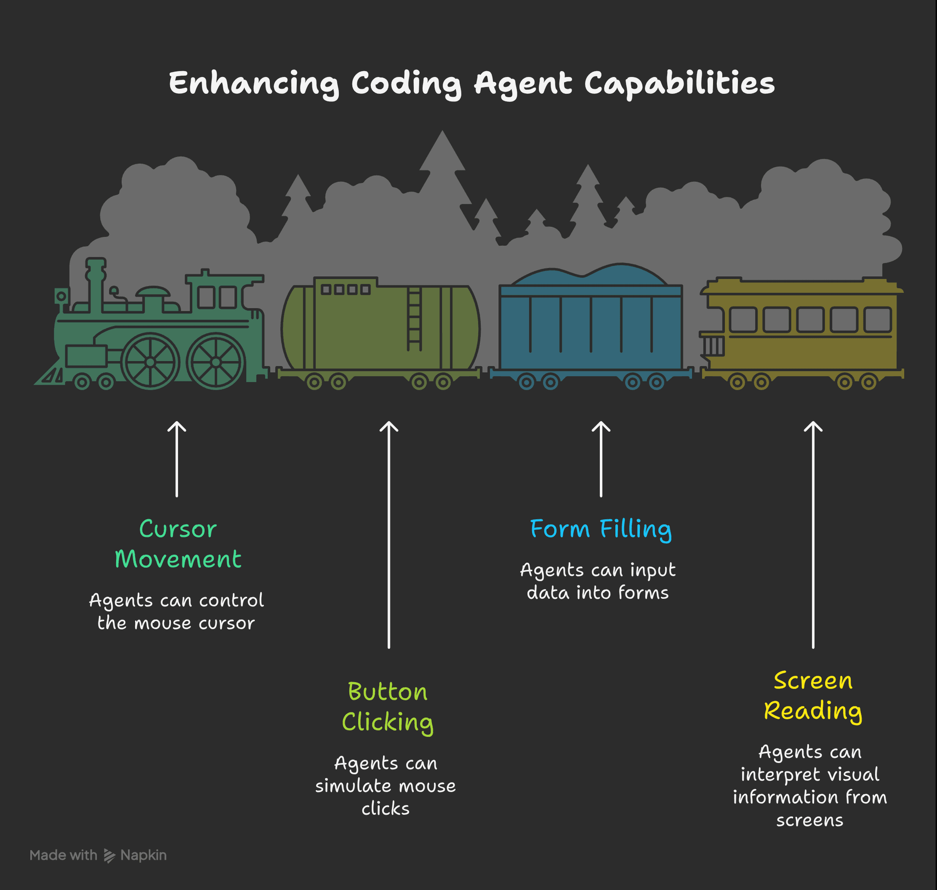 Computer Use — Enhancing Coding Agent Capabilities