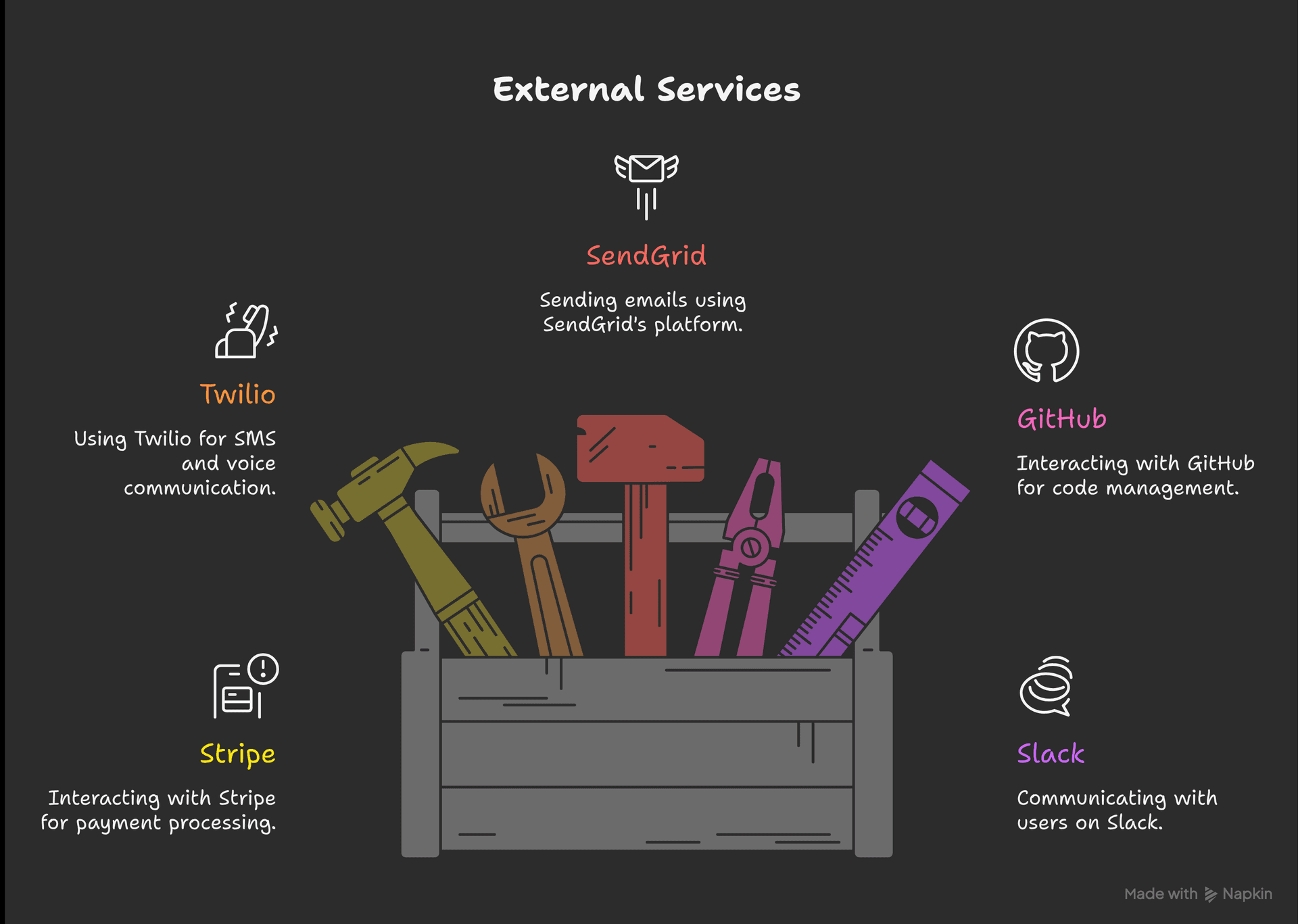External Services