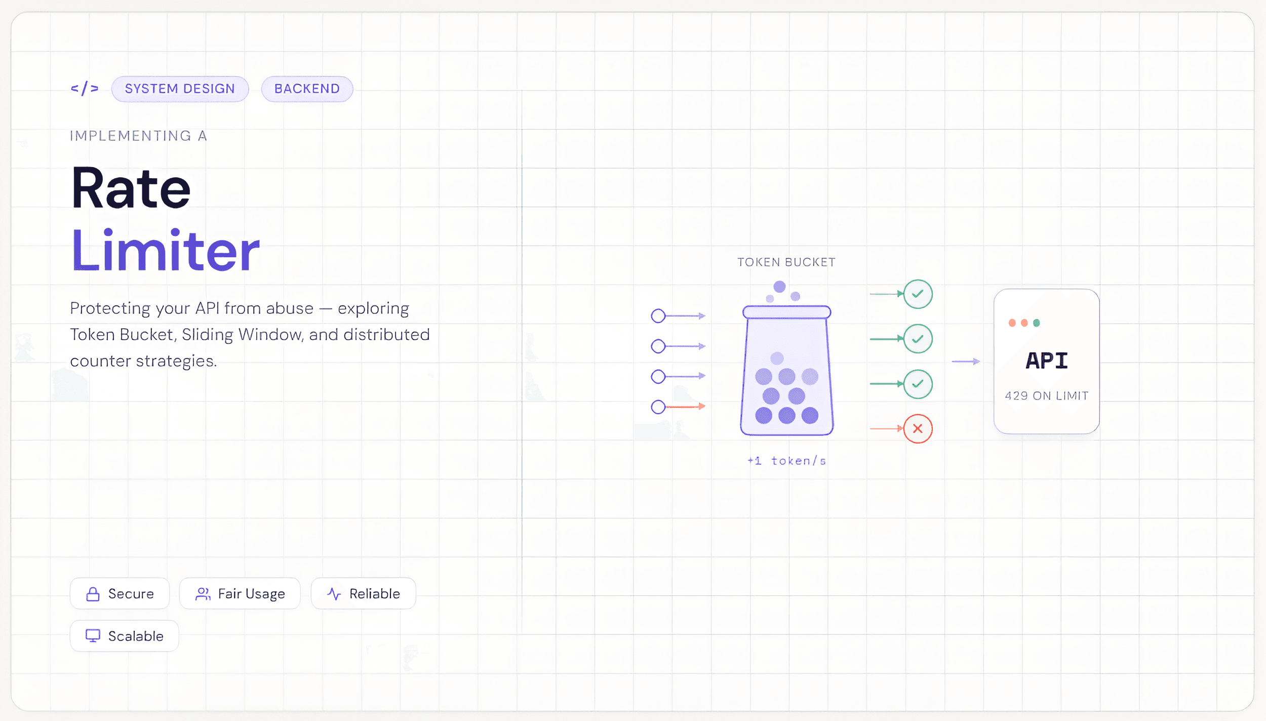 Implementing a Rate Limiter: Protecting Your API from Abuse